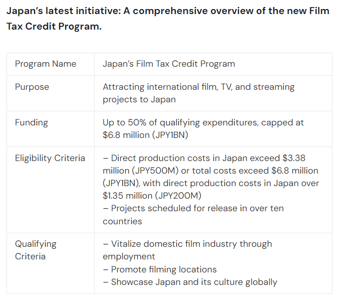 Japan, Incentive, Manga, Co-Productions, Co-Investment